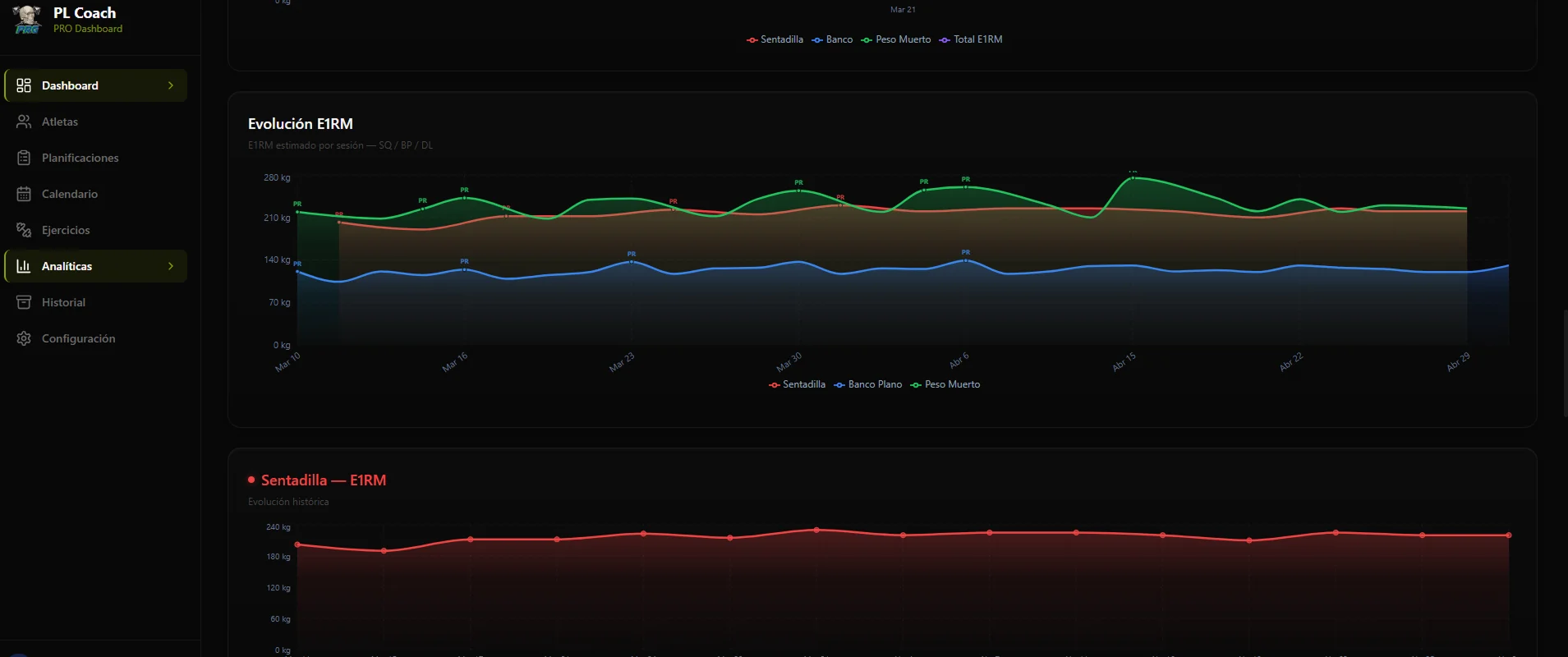 Dashboard Analytics